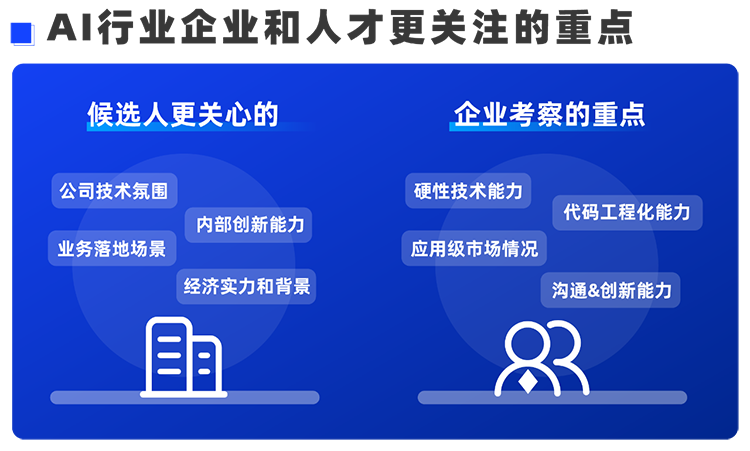 EVO视讯(中国)国际西区科技业务猎头负责人Markus，聊聊企业招聘AI人才的那些事儿