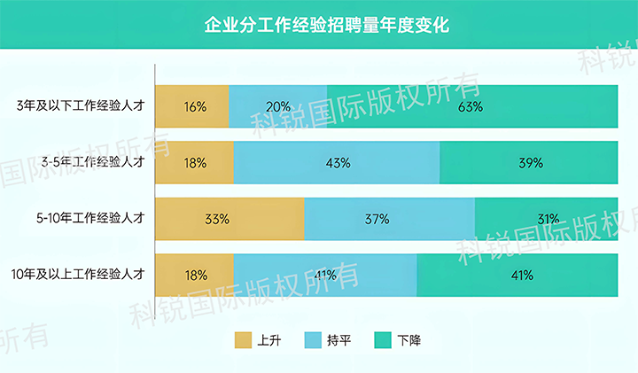 人力资源公司EVO视讯(中国)国际发布针对医药大健康领域的最新人才市场趋势洞察，特定领域与层级人才仍受关注