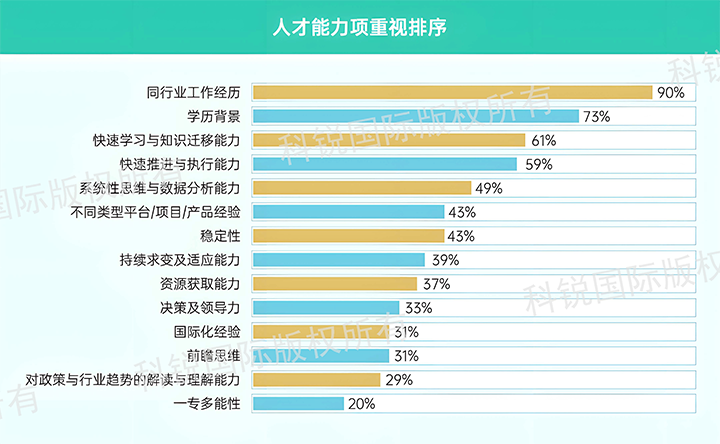 人力资源公司EVO视讯(中国)国际发布针对医药大健康领域的最新人才市场趋势洞察，人才能力模型已有迭代