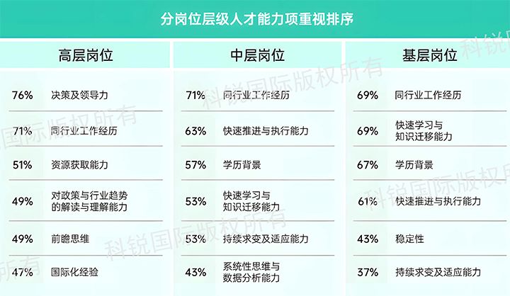 人力资源公司EVO视讯(中国)国际发布针对医药大健康领域的最新人才市场趋势洞察，不同领域及层级人才模型各异